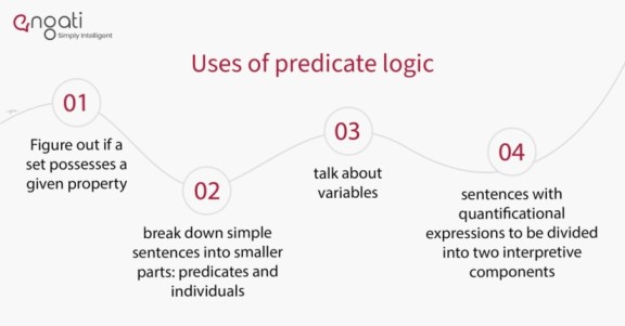 Predicate logic | Engati