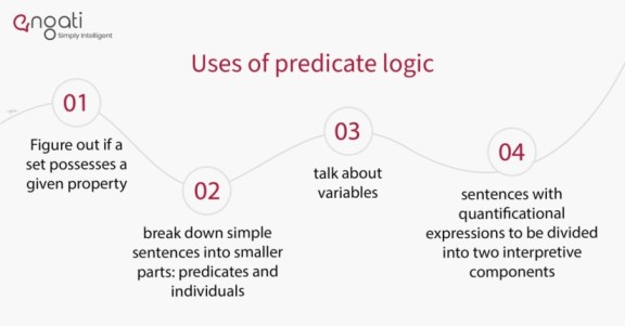 uses of predicate logic