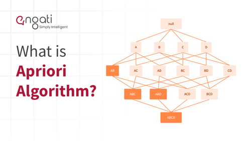 Apriori Algorithm | Engati