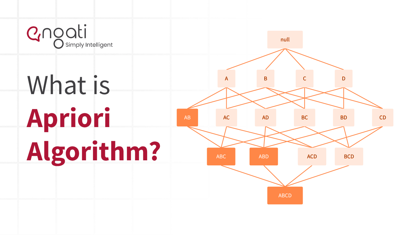 Apriori Algorithm | Engati