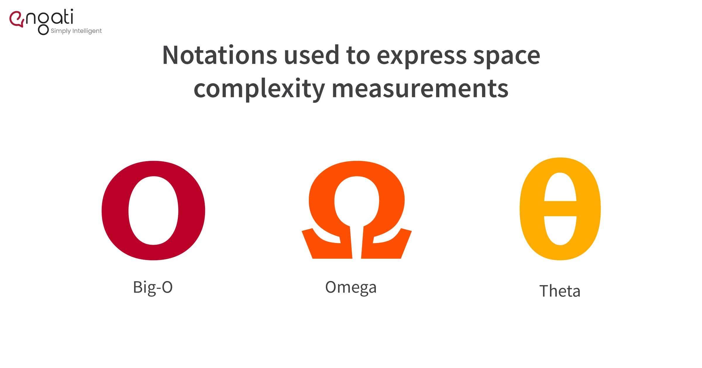 Space complexity | Engati