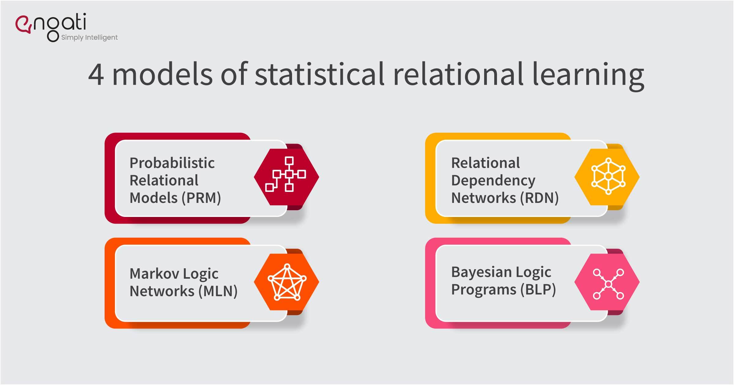 4 models of statistical relational learning