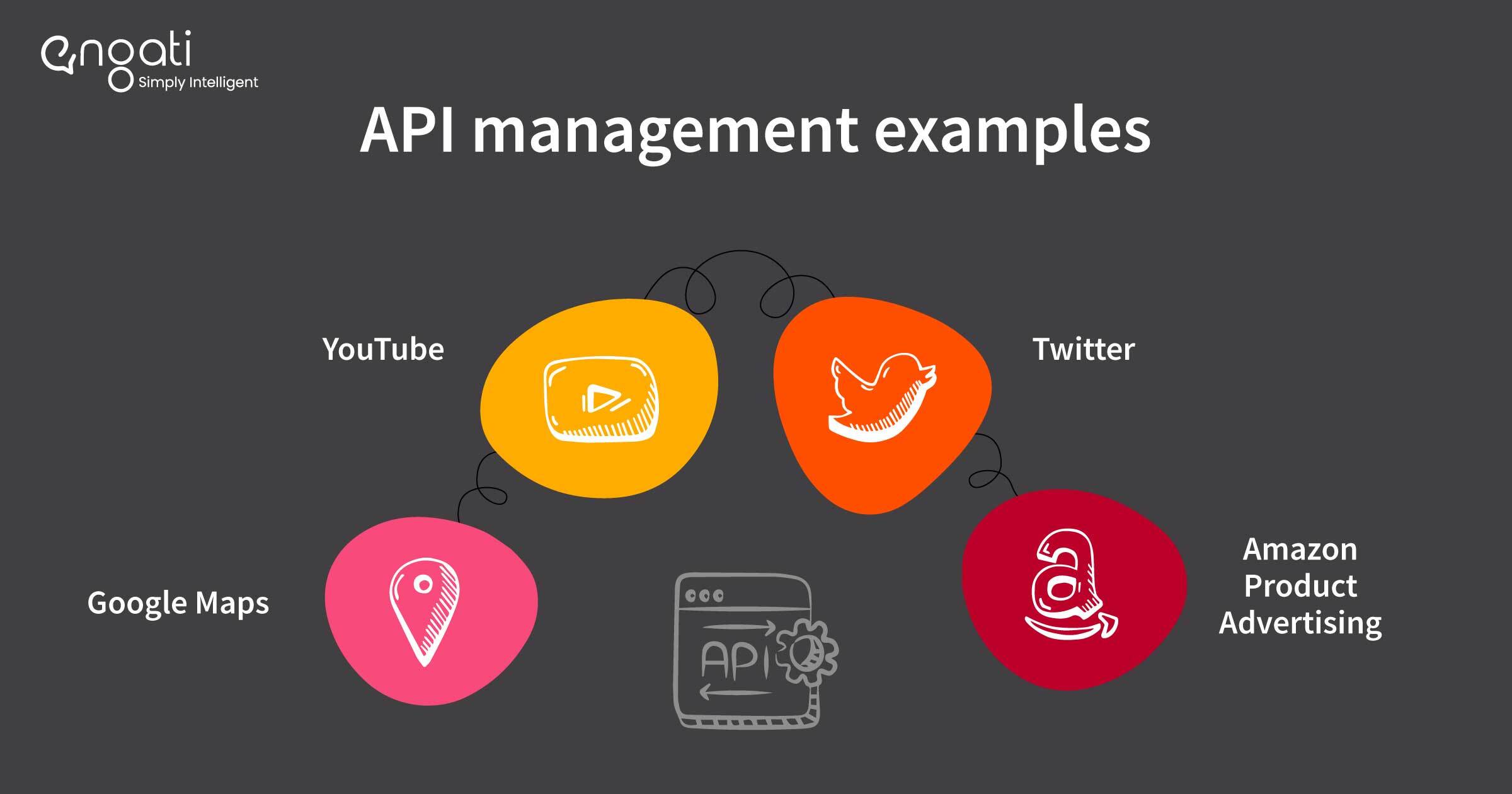 Application Programming Interface (API) | Engati
