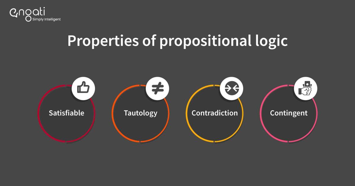 Properties of propositional logic