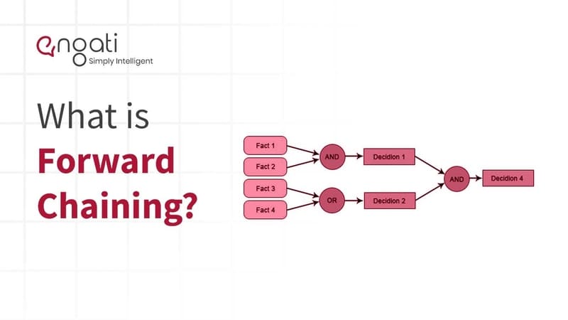 Forward Chaining | Engati
