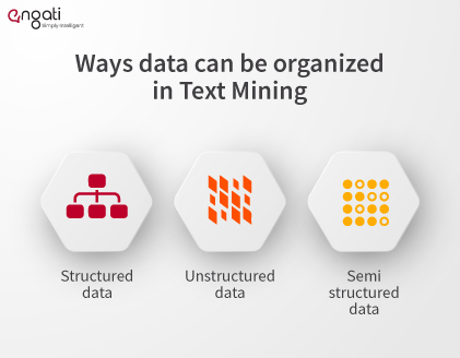 Ways data can be organized in Text Mining