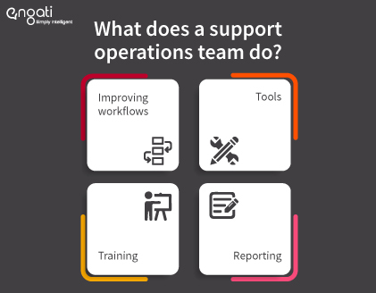 What does a support operations team do?