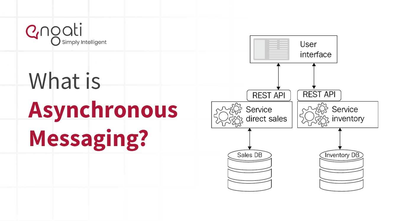 Asynchronous Messaging