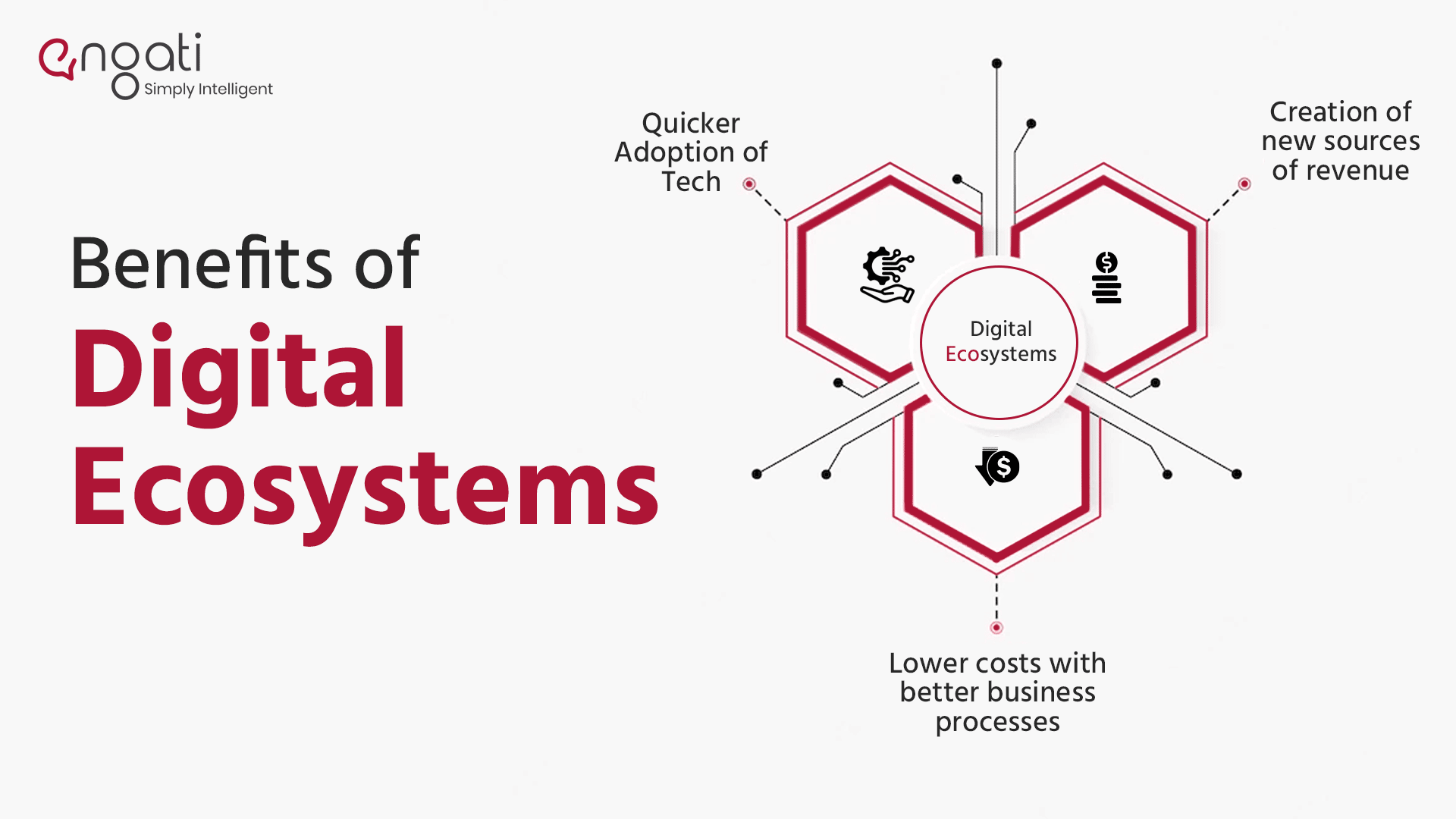 Digital ecosystem Engati