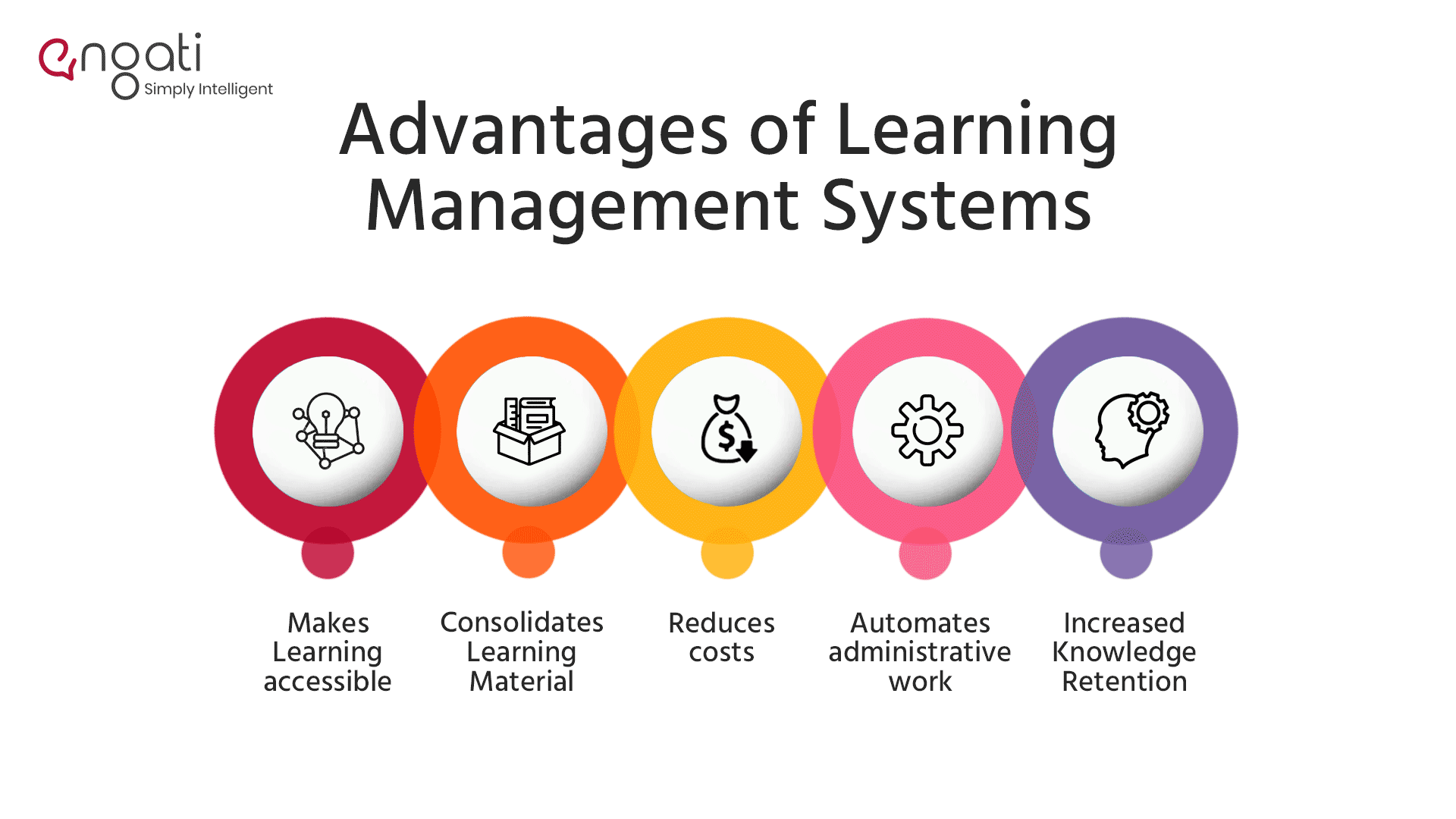 Learning management system (LMS) Engati