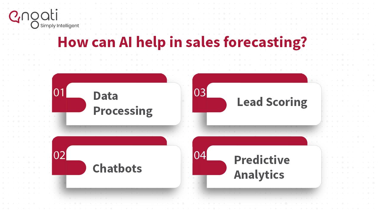 ai in sales forecasting