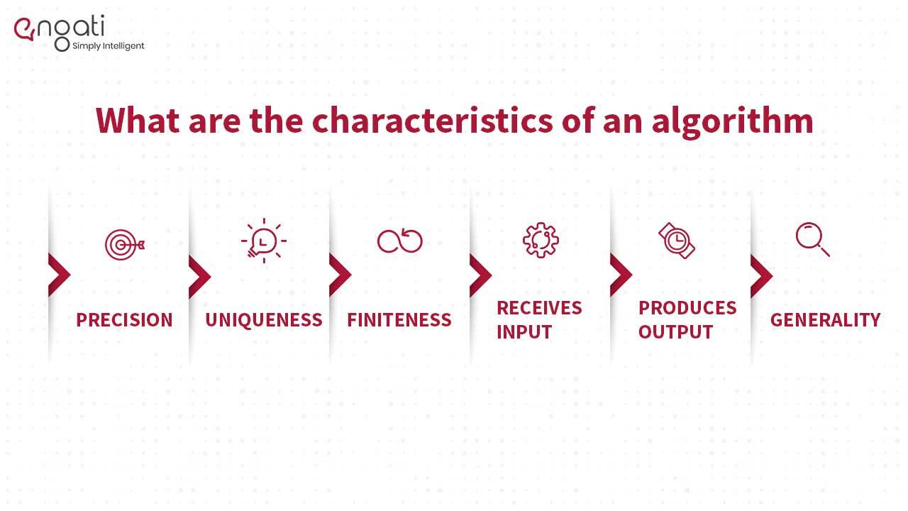 Algorithms | Engati