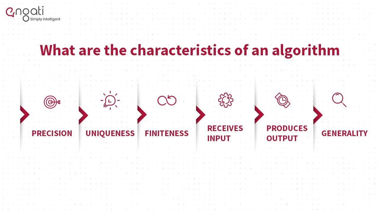 Characteristics of an algorithm