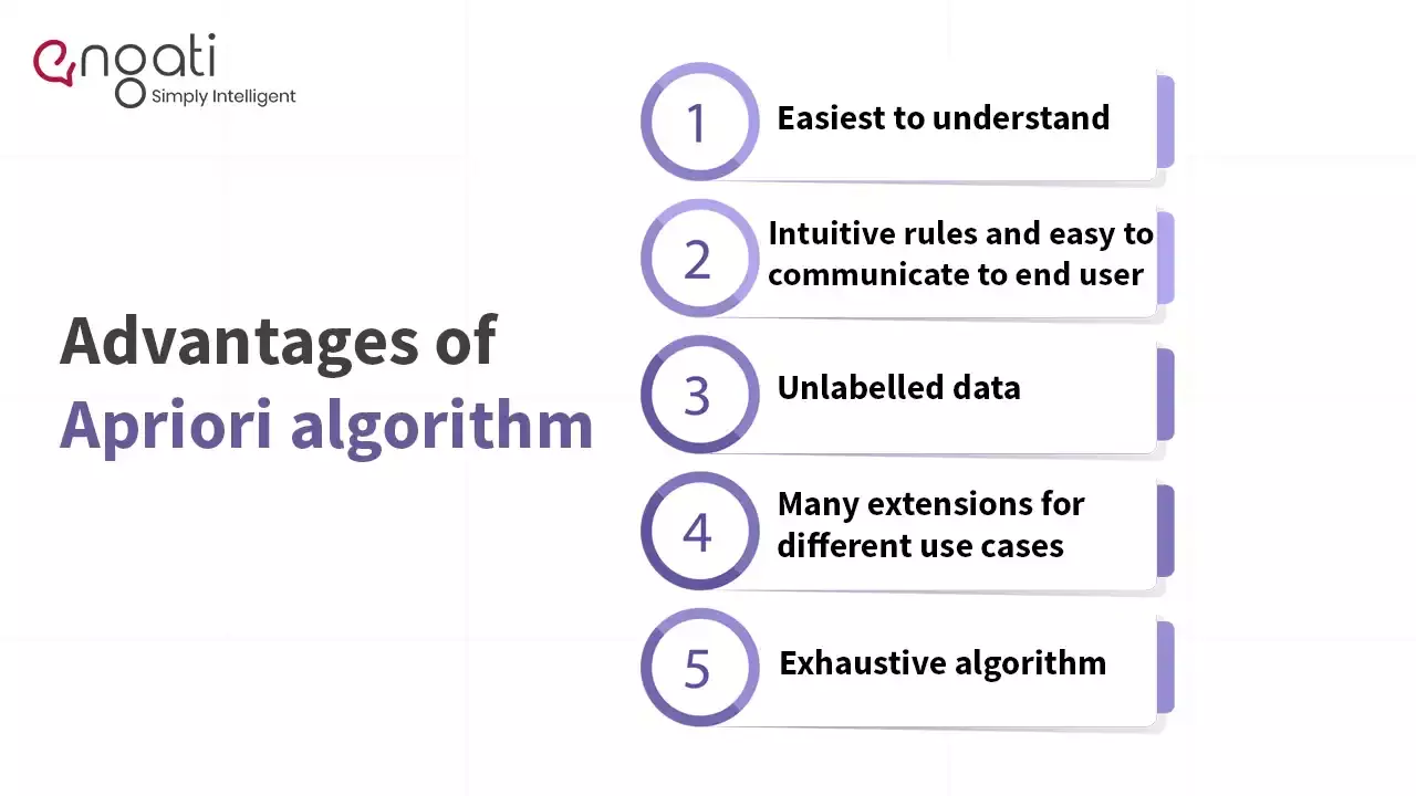 Advantages of April algorithm