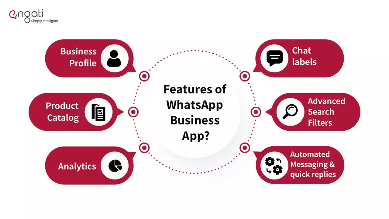 WhatsApp Business App Engati