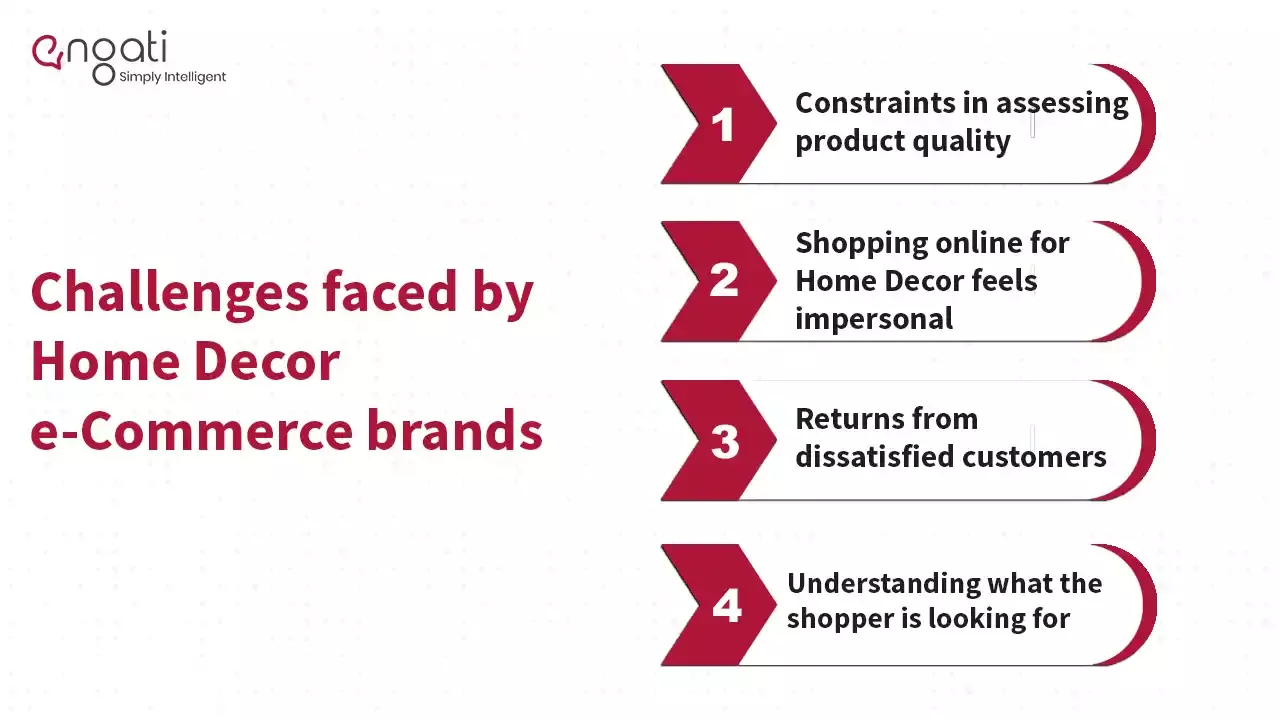 Solutions for Home Decor Brands Engati