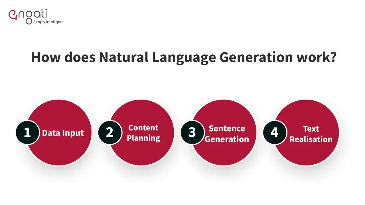 How do I use NLG and chatbots for eCommerce? | Engati