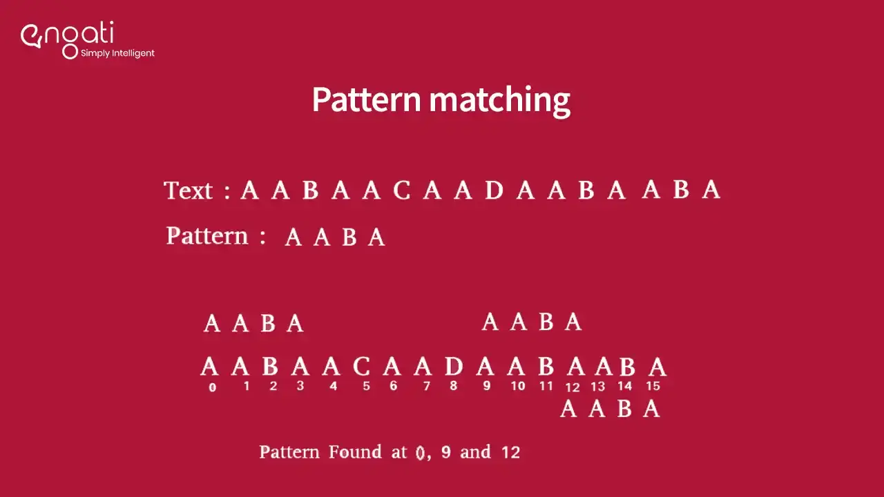 Pattern matching | Engati