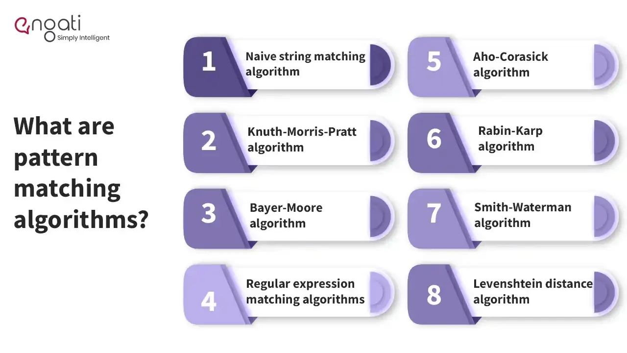 Pattern matching | Engati