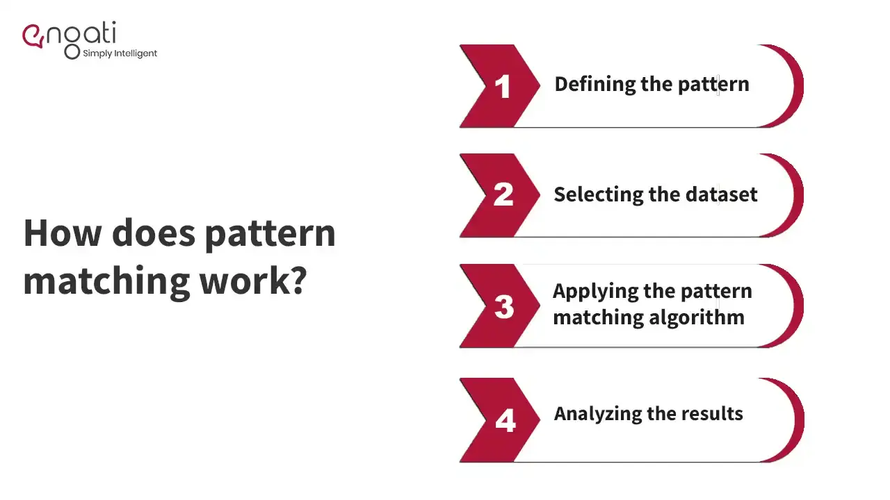 Pattern matching | Engati