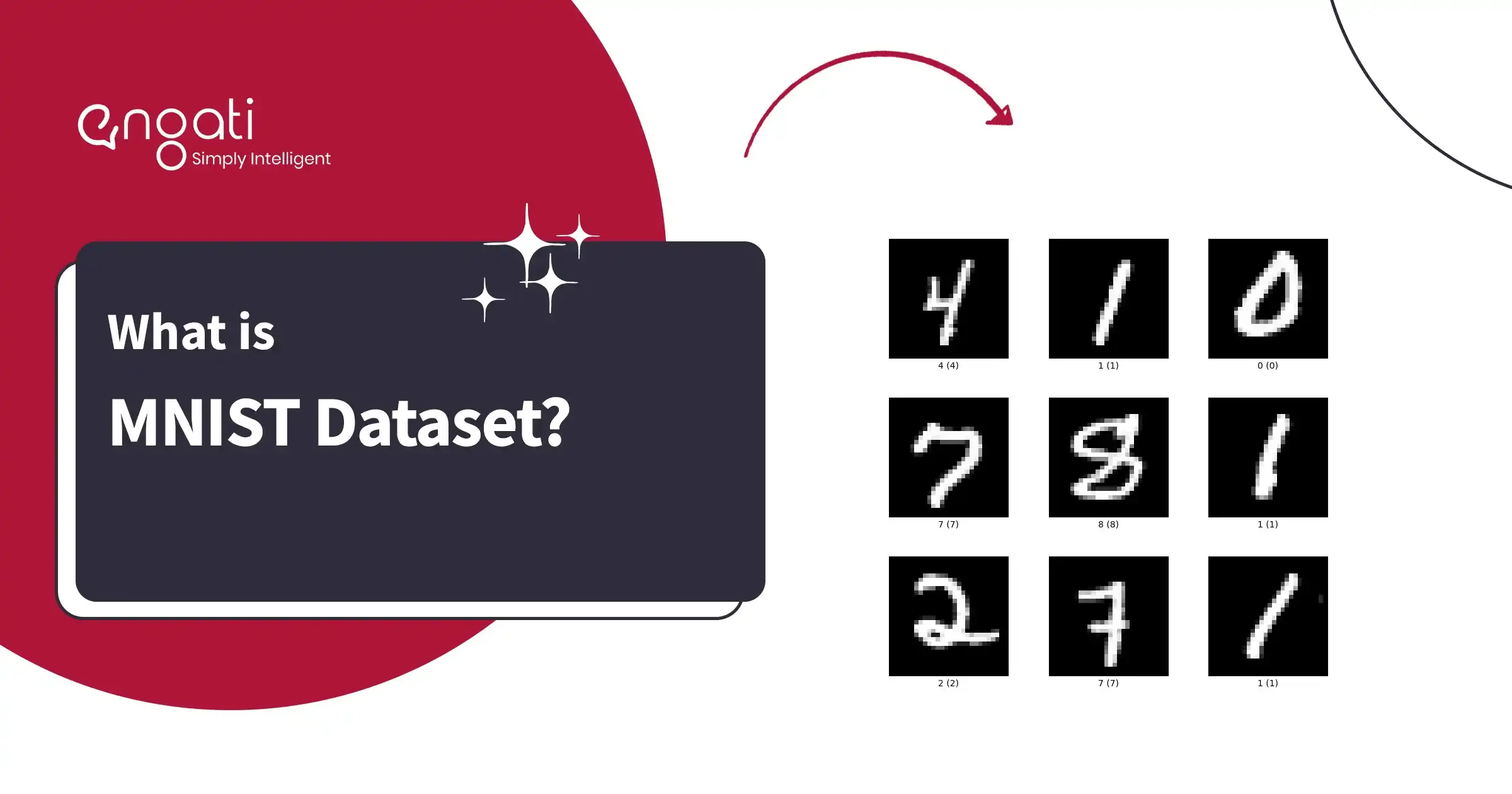 MNIST Dataset | Engati