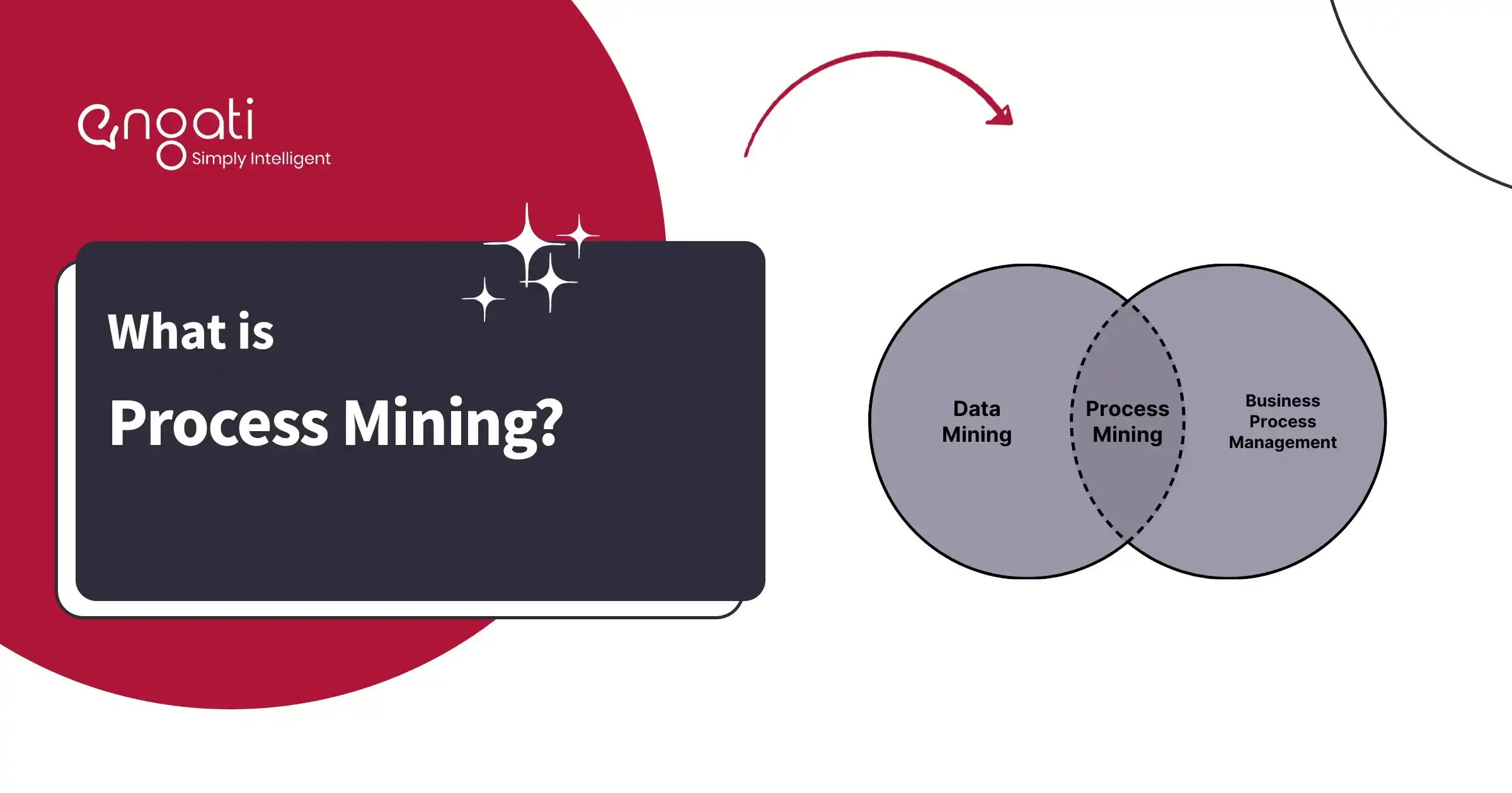 Process mining