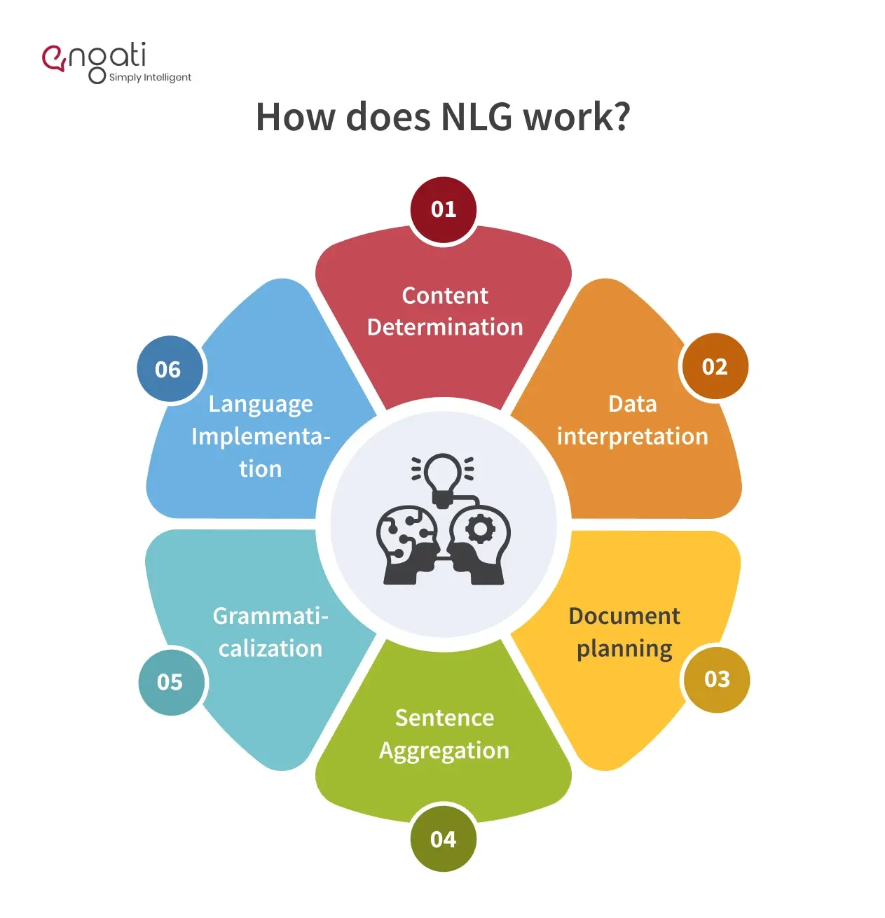 How-does-NLG-work
