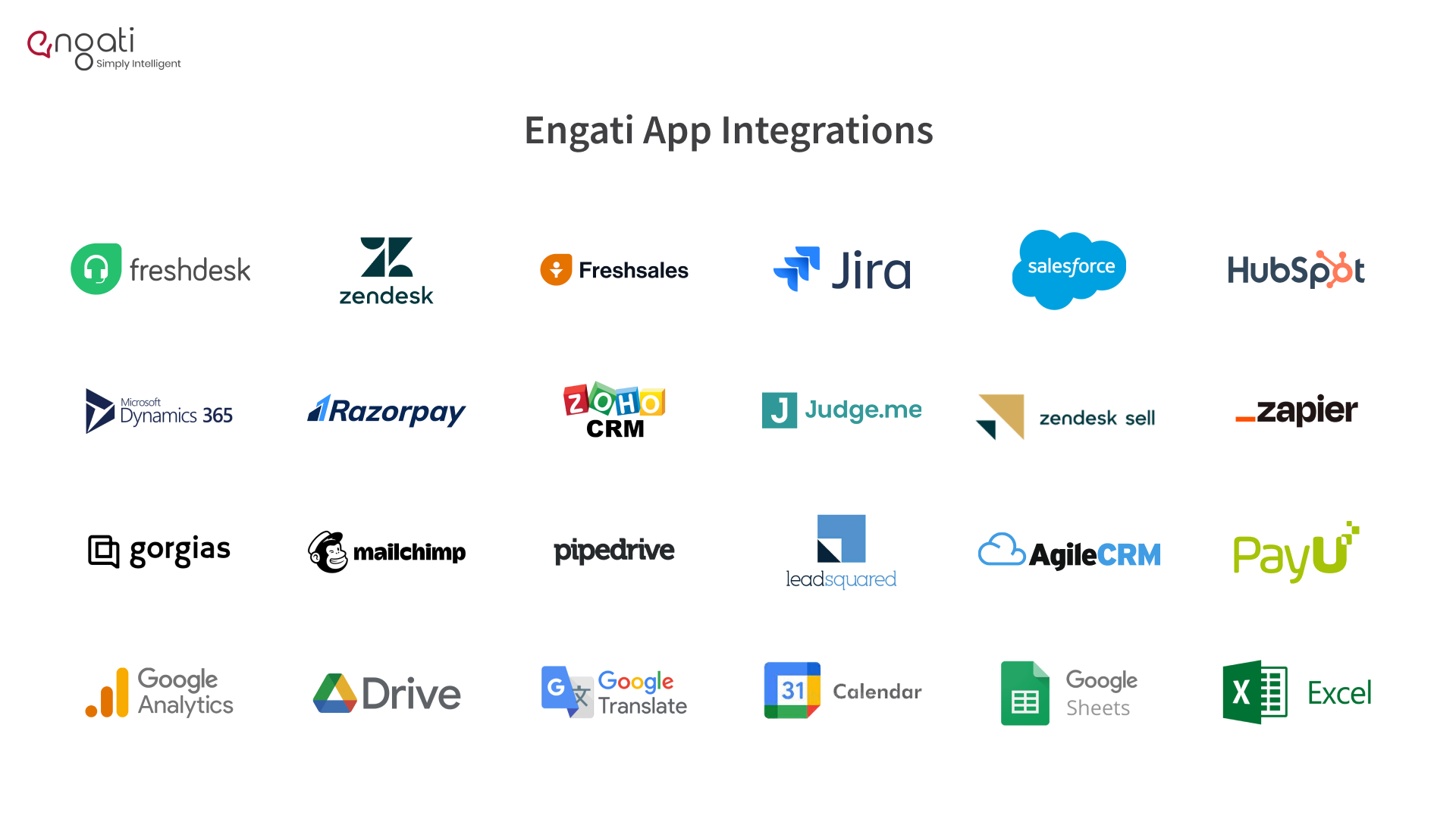 Unlocking Growth Potential: A Deep Dive into Engati's Integrations | Engati