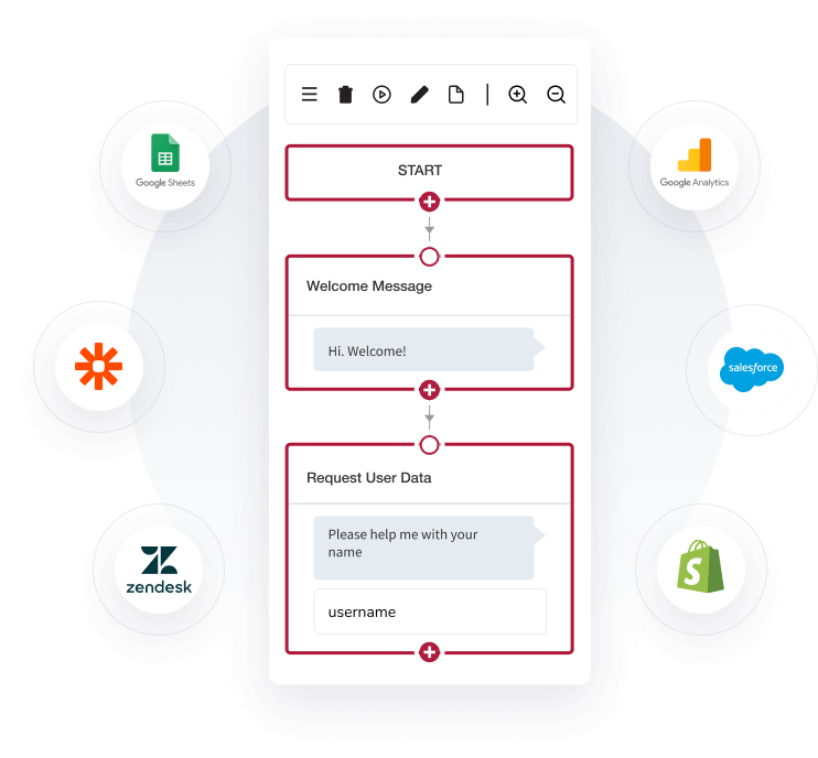 Chatbot integrations