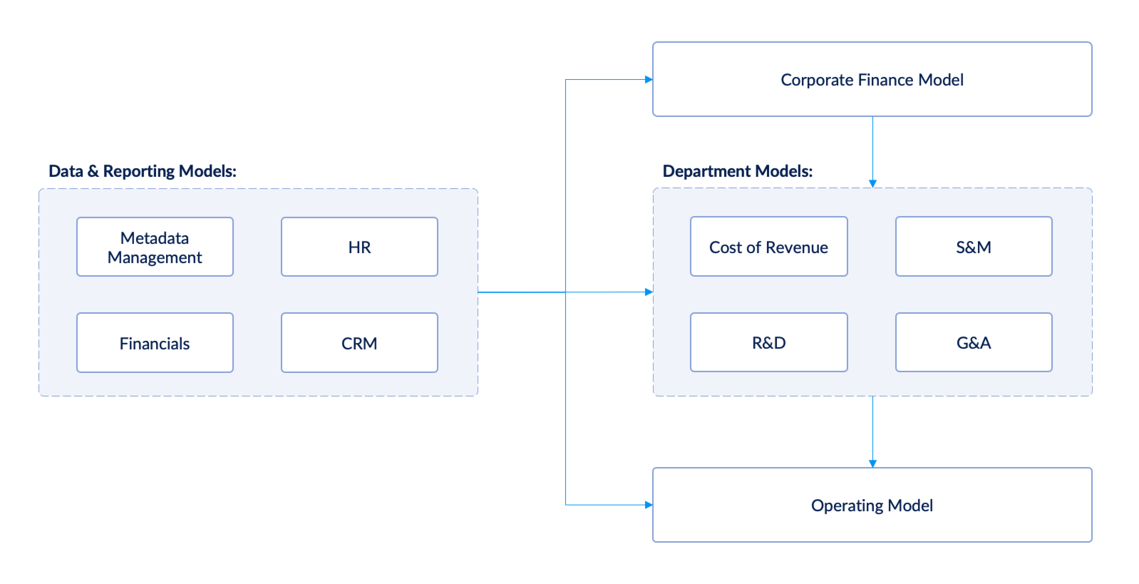 Trace | Connected Financial Planning System