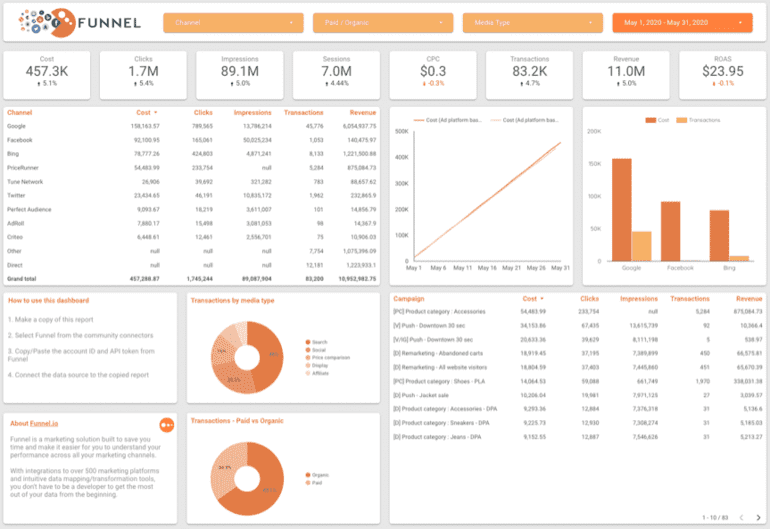 Funnel.io Passé au Crible Tout ce que vous devez savoir (2024)
