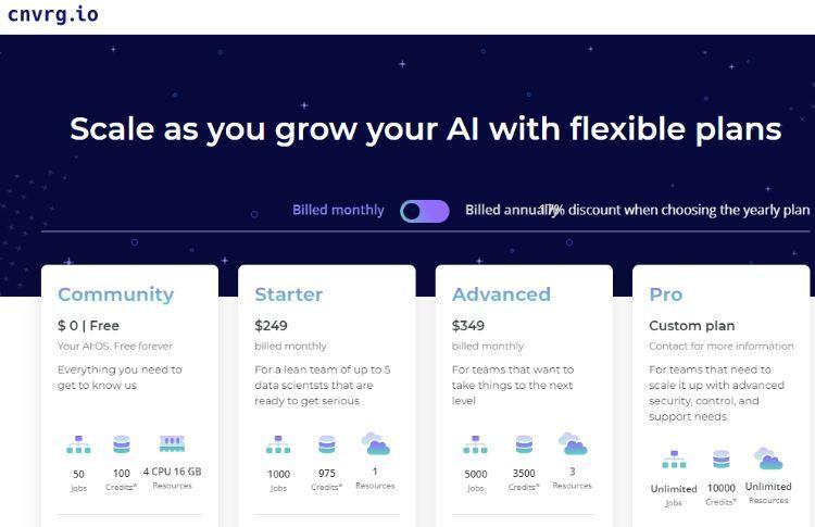 7 Best Machine Learning Software (2024)
