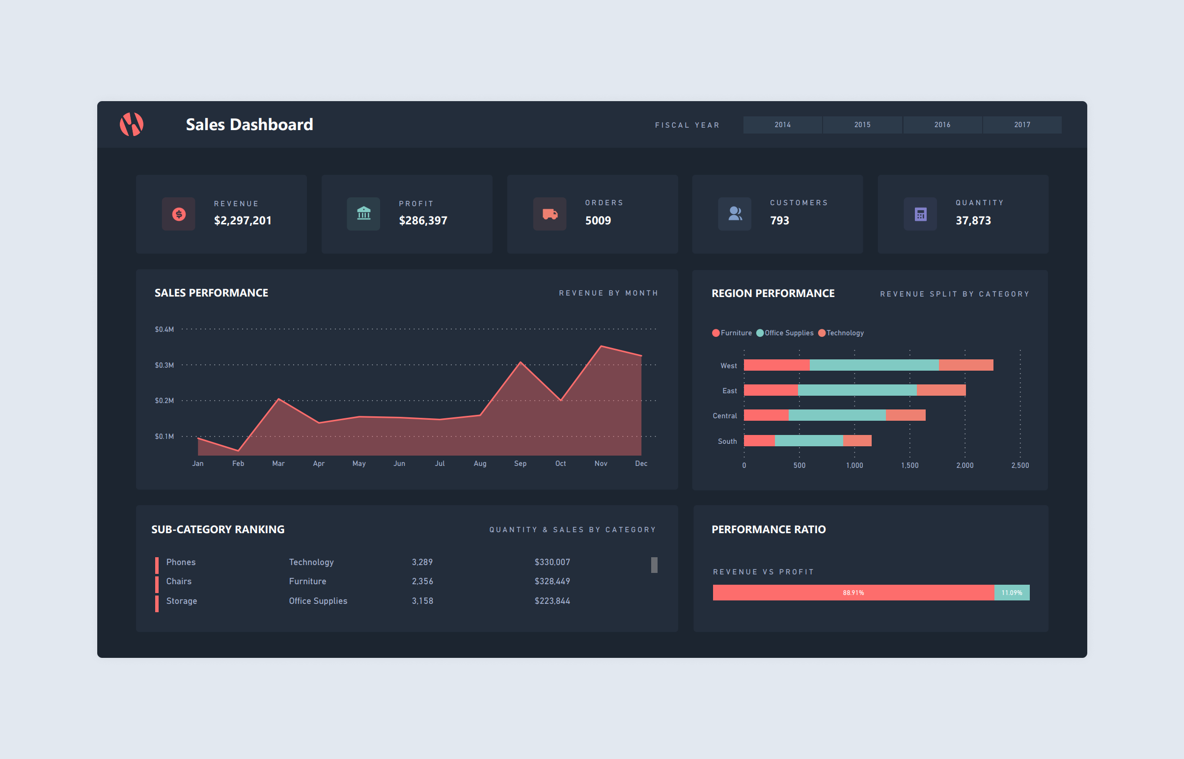 The Complete Guide to Power BI Themes + 12 Examples