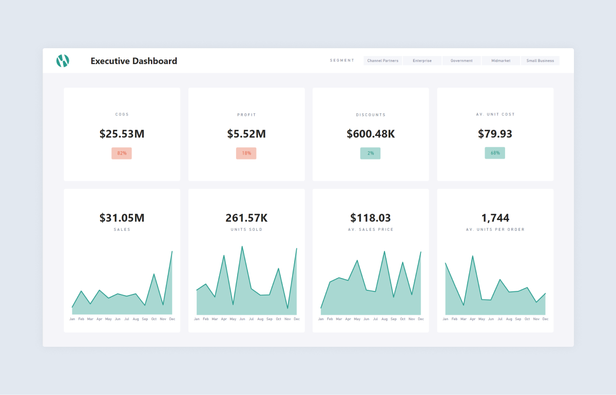 Top 10 Power Bi Dashboard Examples Free Template