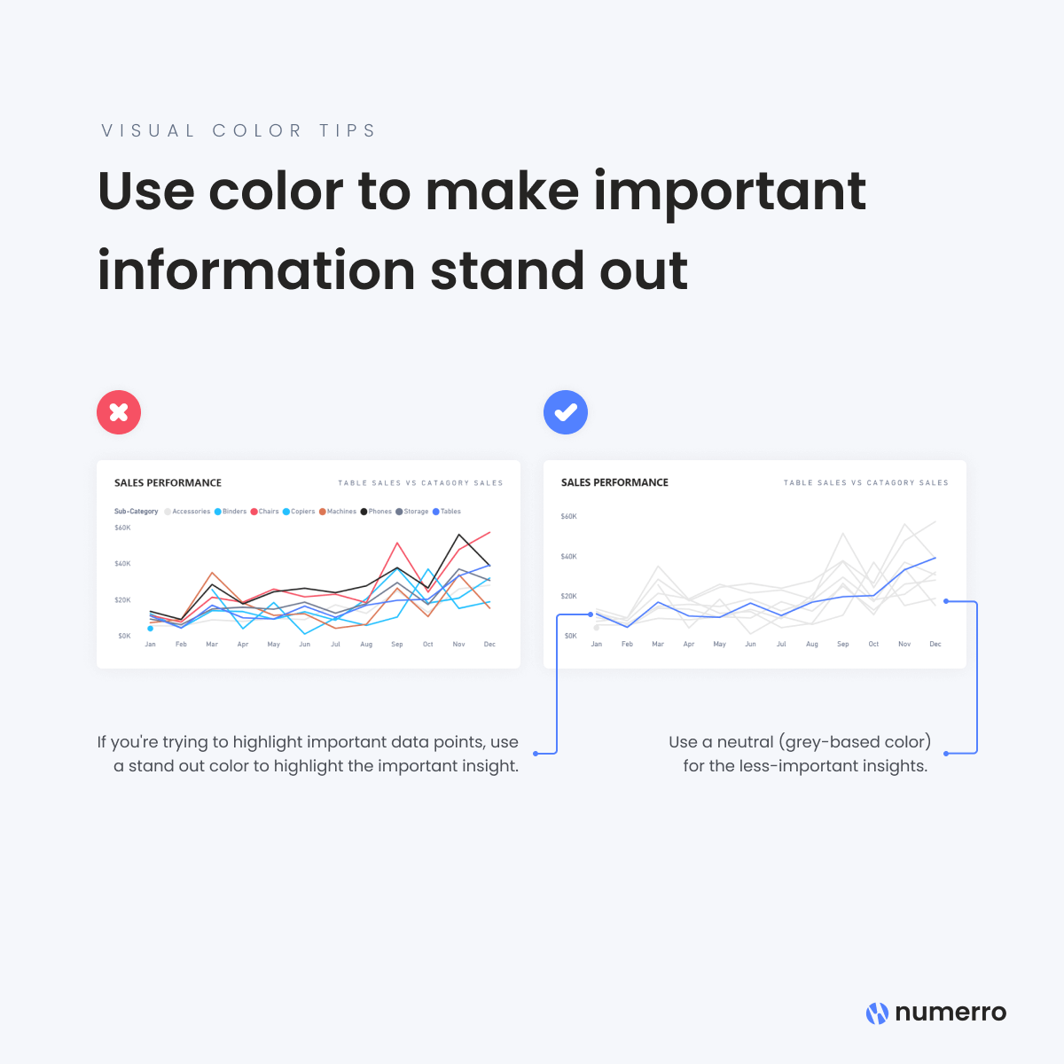 If you're highlighting important data in your Power BI visual, try using a stand out color for contrast.