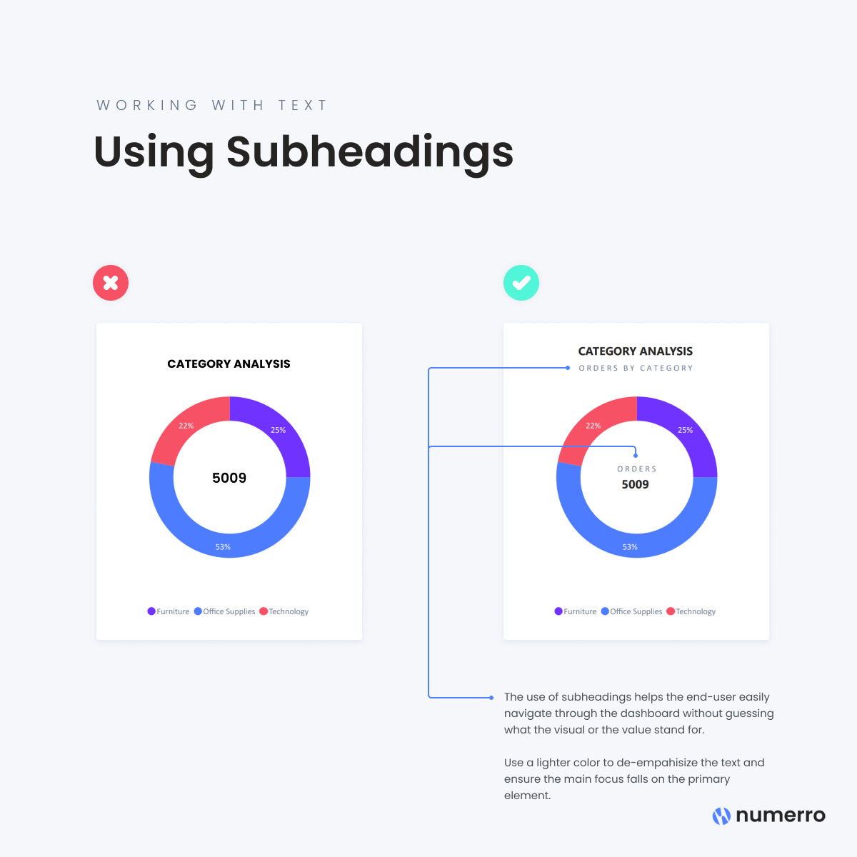 Use subheadings in Power BI visuals for clarity.