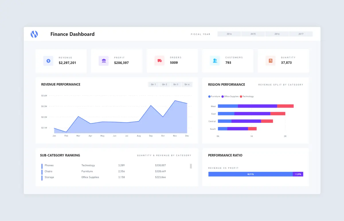 power bi finance dashboard example from numerro