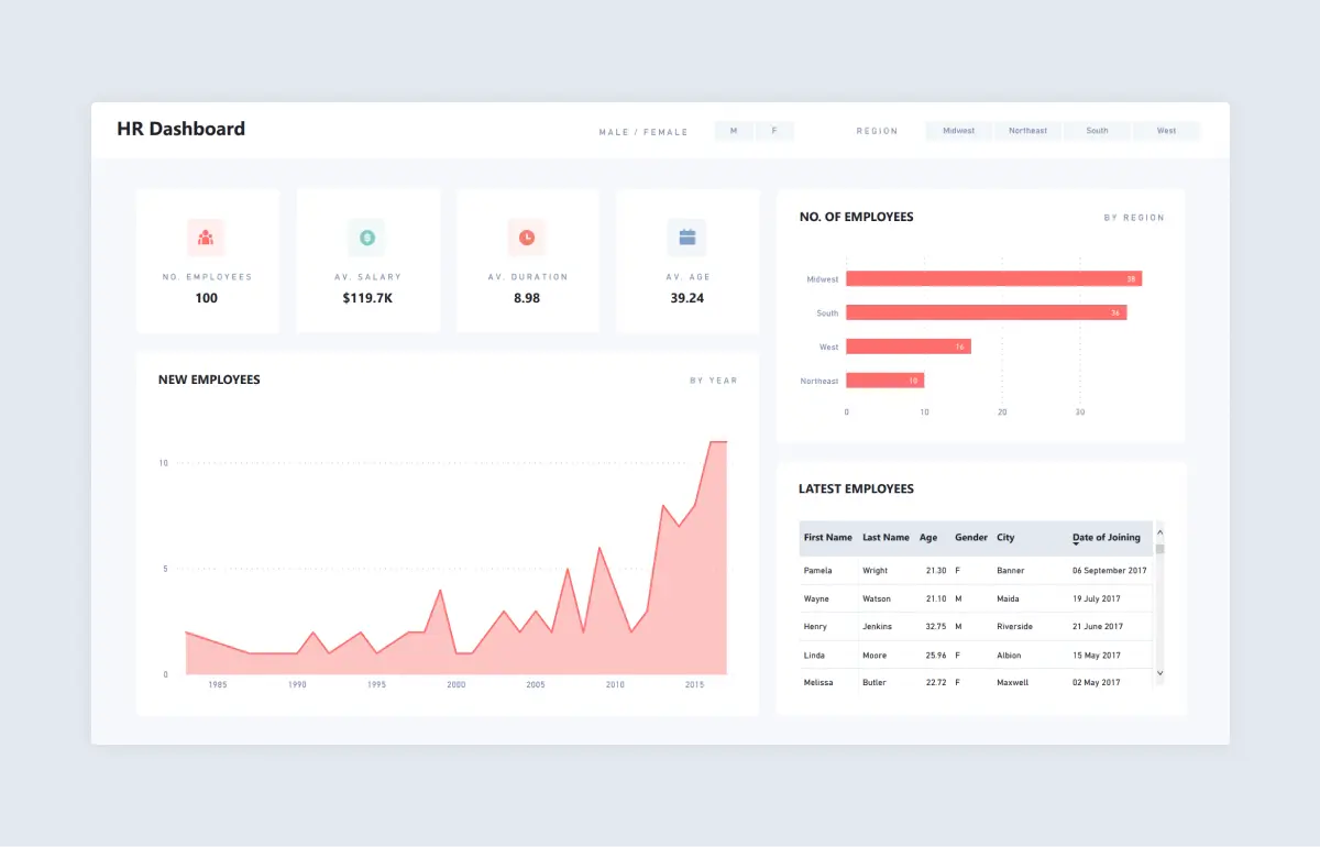 power bi hr dashboard example from numerro