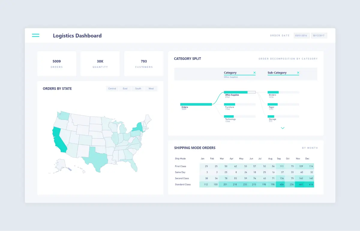 power bi logistics dashboard example from numerro