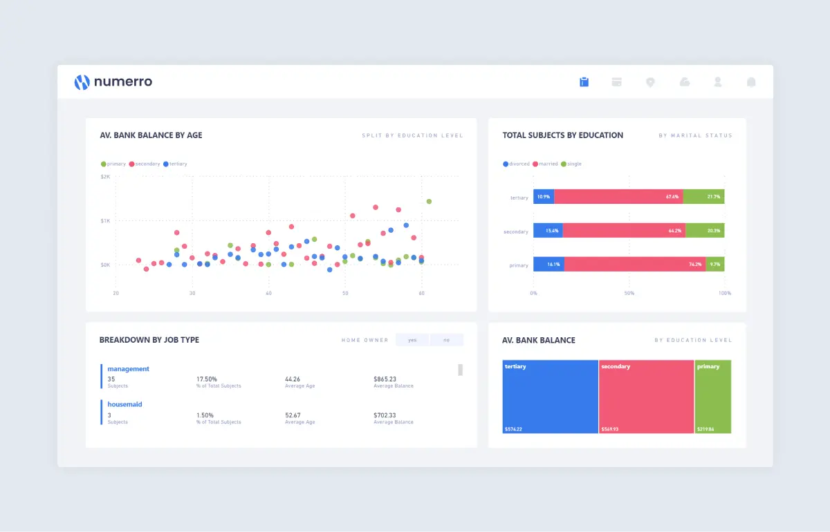 power bi marketing dashboard example from numerro