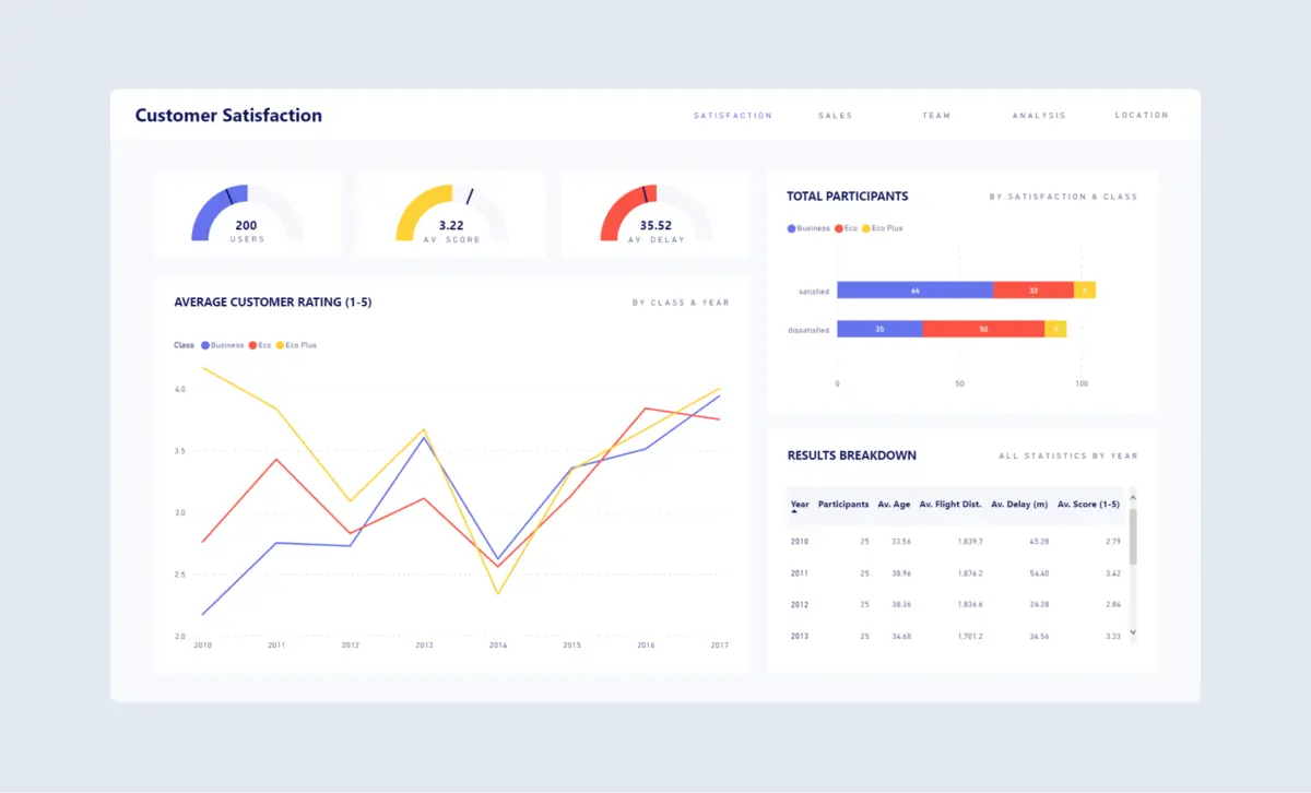 power bi customer satisfaction dashboard example from numerro