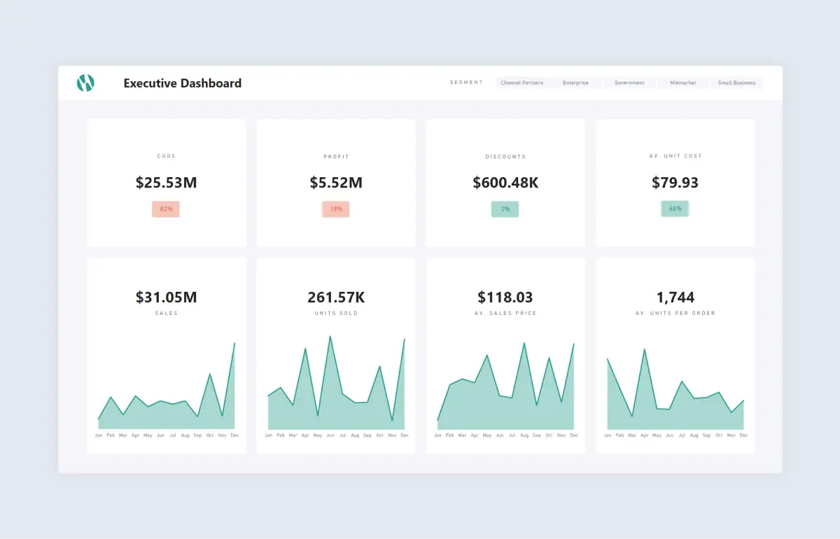 power bi executive dashboard example from numerro