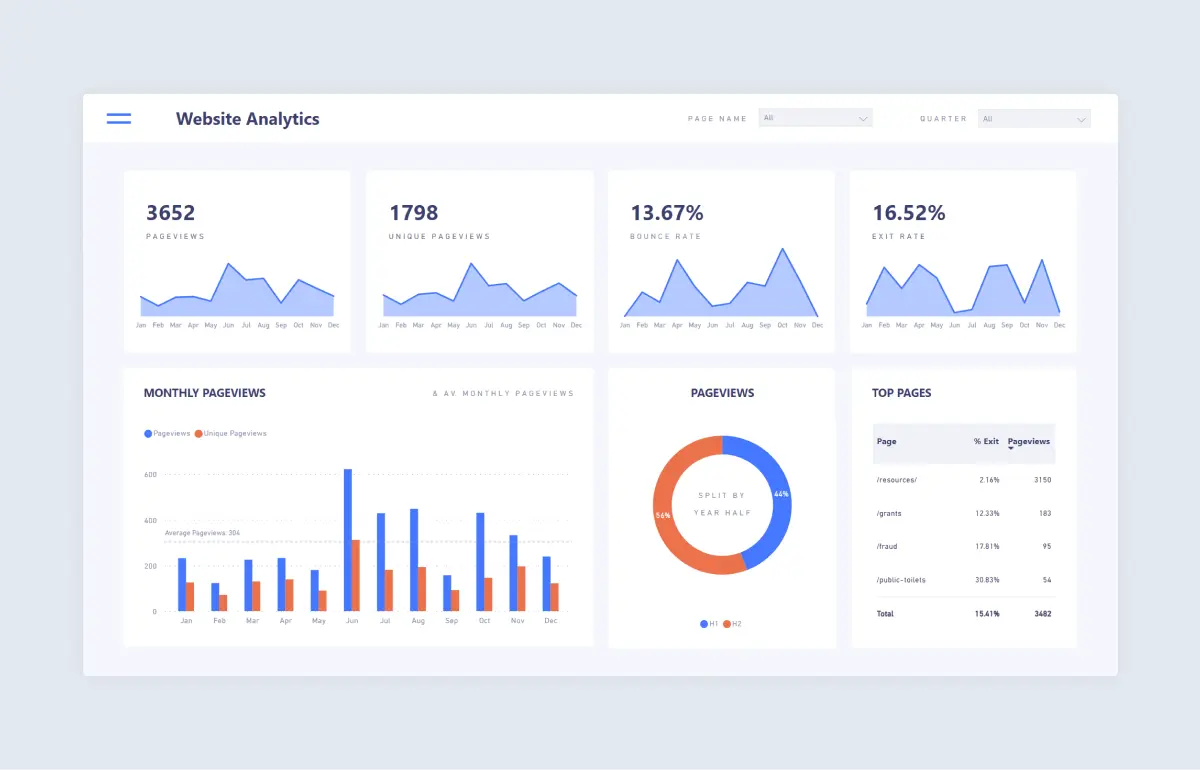 power bi website analytics dashboard example from numerro