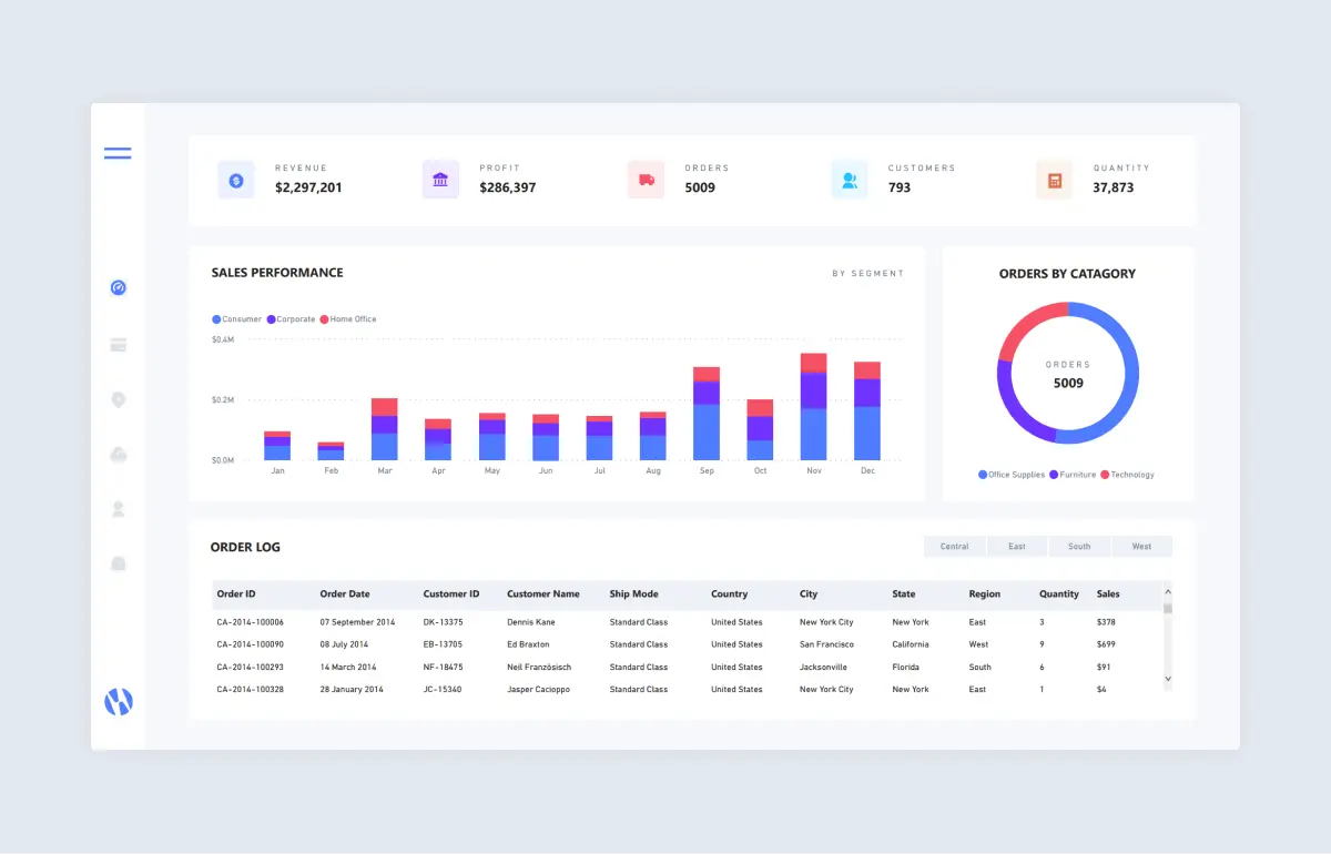 free power bi example dashboard from numerro