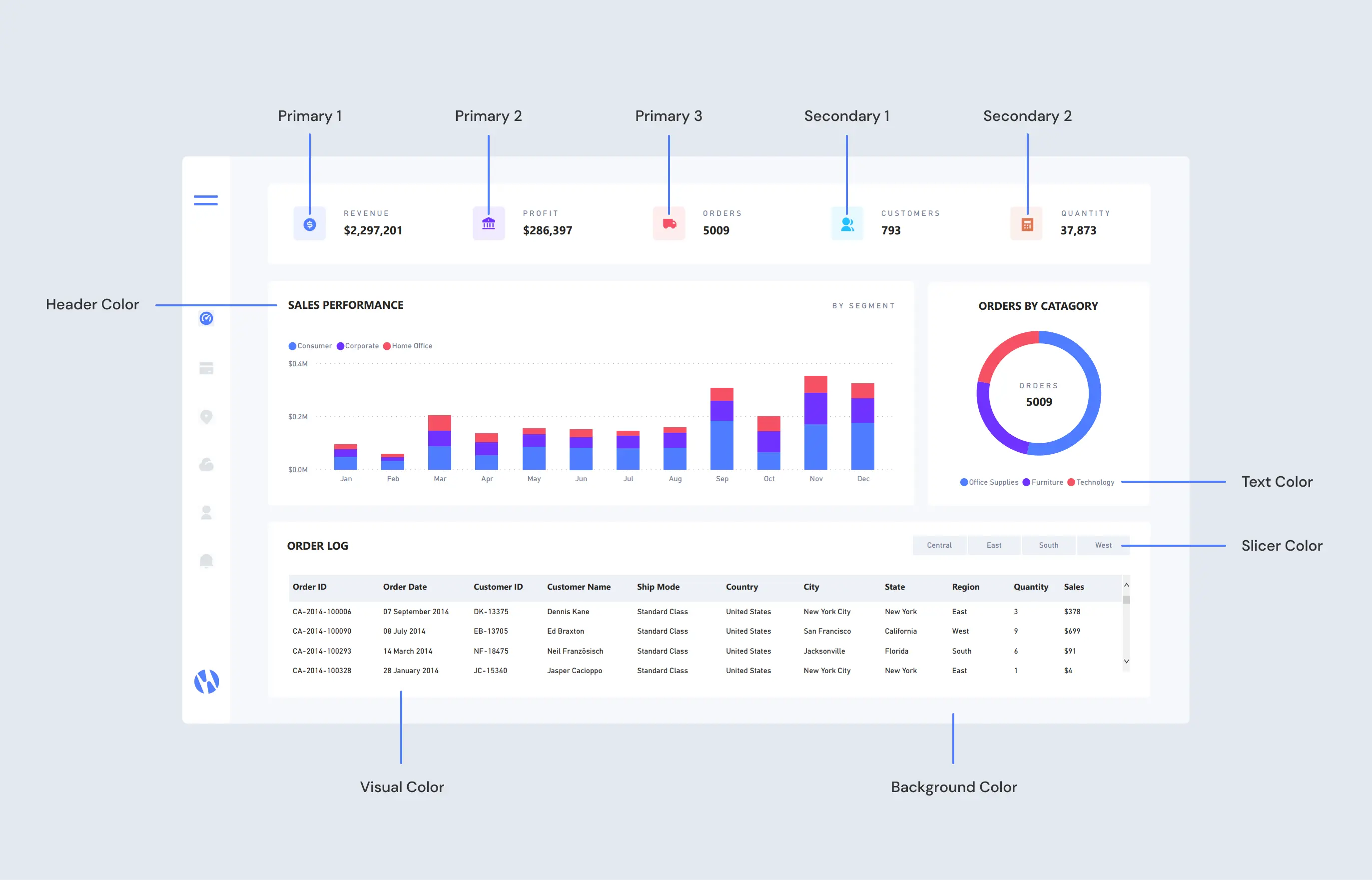 The Complete Guide To Power BI Themes 12 Examples The Complete Guide To Power BI Themes 12 Examples