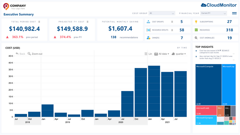 Numerro Library Power BI Dashboard Examples from Numerro Users