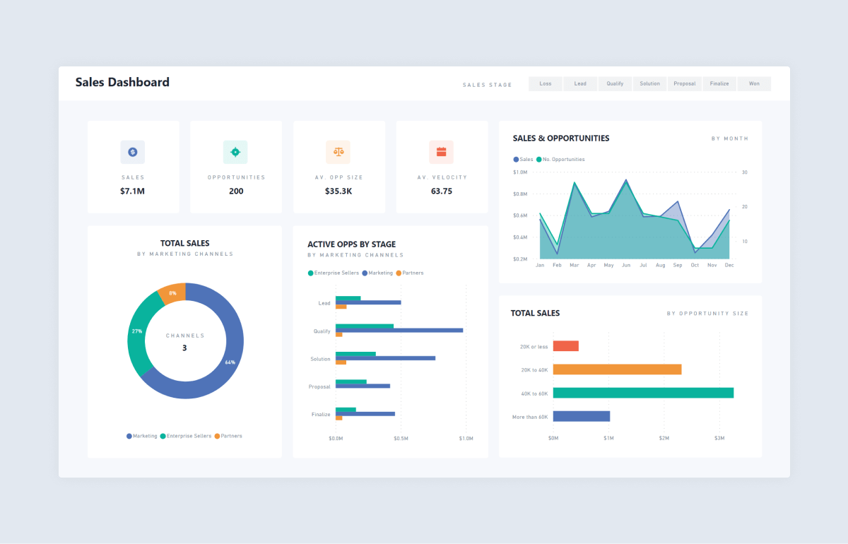 Power BI Sales Dashboard Example From Numerro