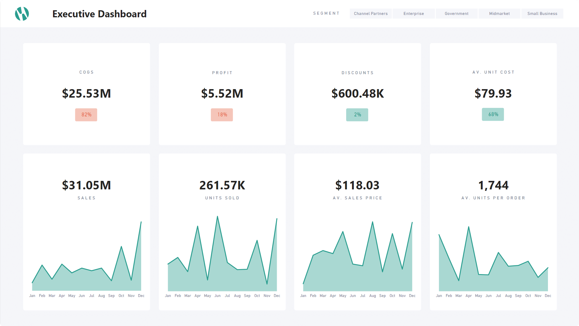 Power BI Dashboard Design Toolkit from Numerro