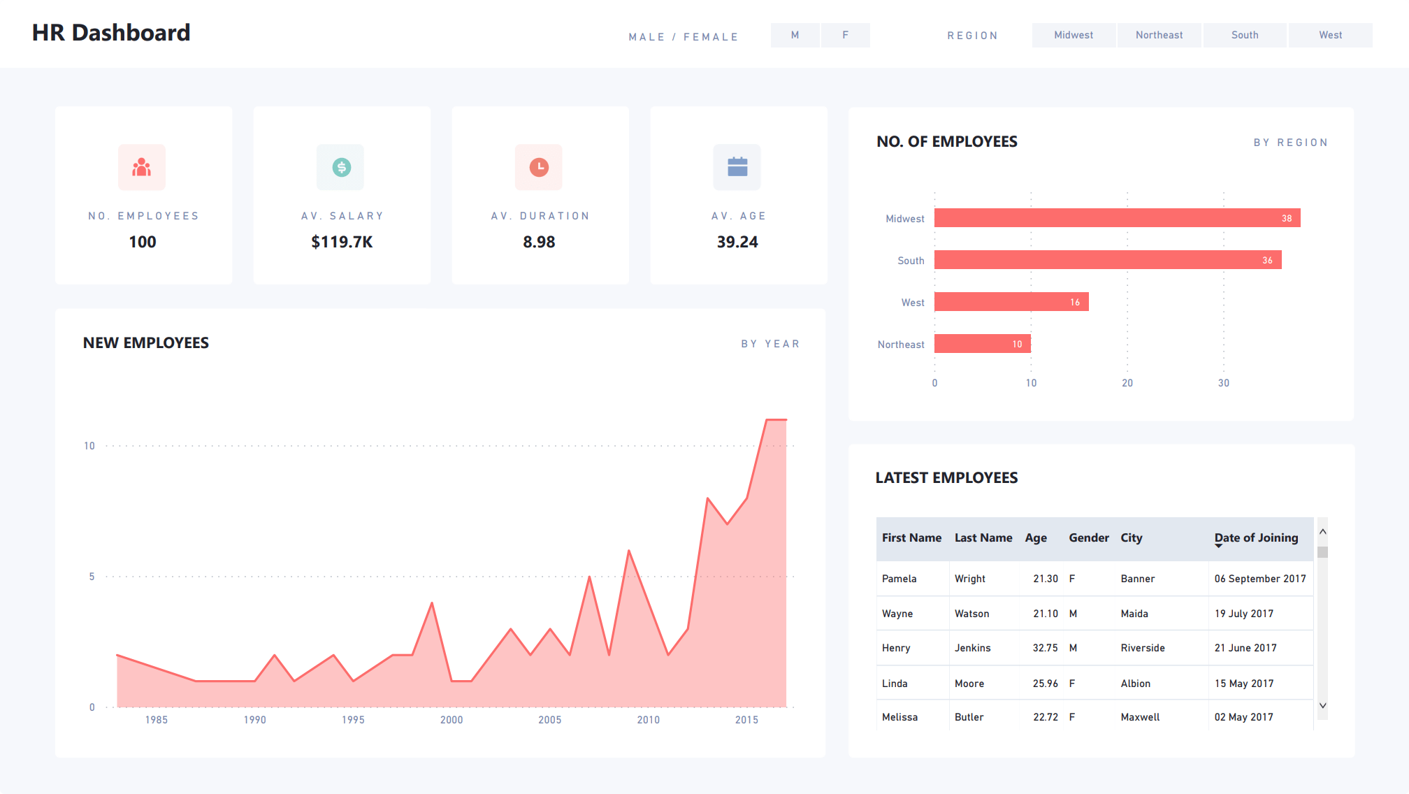 Power BI Dashboard Design Toolkit from Numerro