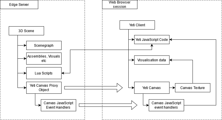 DiagramDescription automatically generated